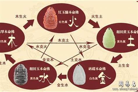 冰箱五行屬什麼|冰箱五行属什么